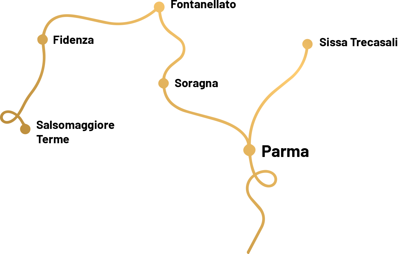 mappa Armonia